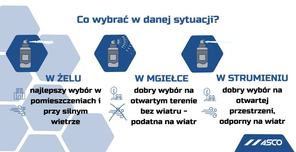 Jaki gaz pieprzowy wybrać w danej sytuacji
