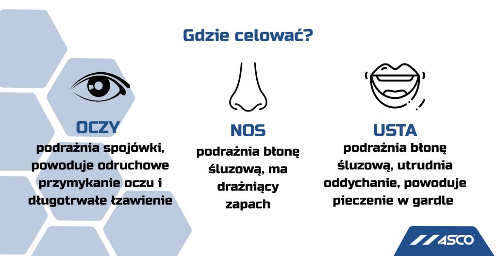 Gdzie dokładnie celować gazem pieprzowym