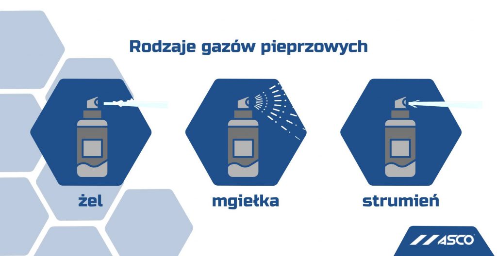 Rożne rodzaje gazów pieprzowych